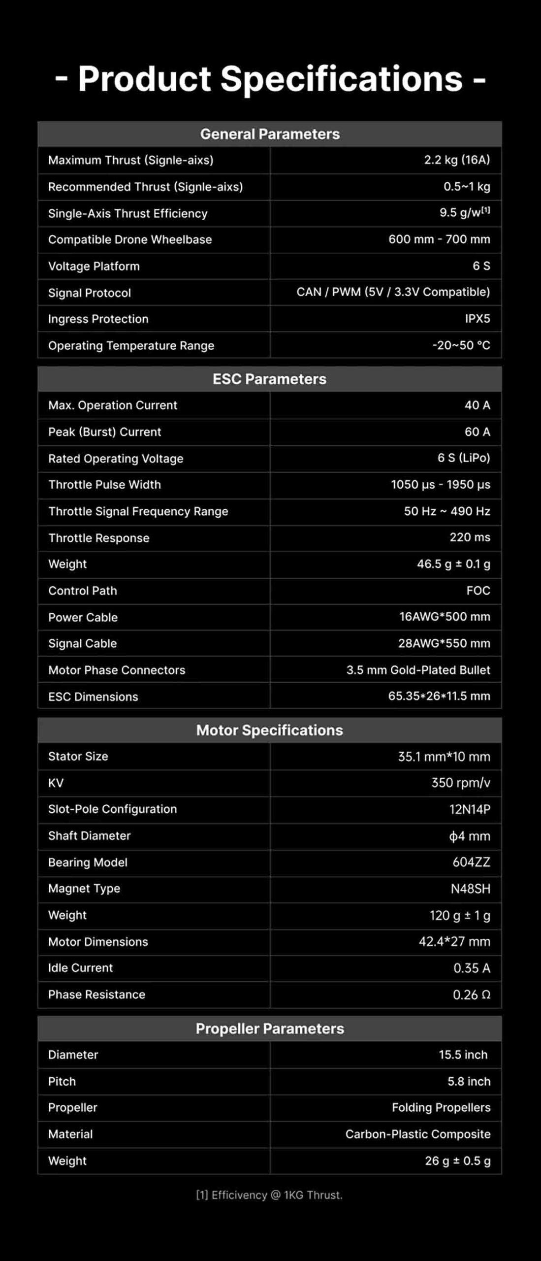 SIYI E3 Propulsion System