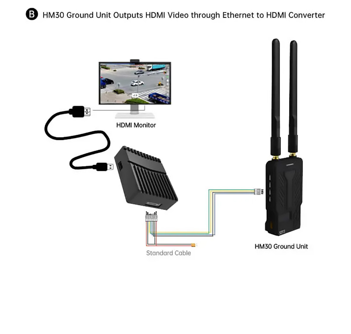 SIYI Ethernet–HDMI Dönüştürücü