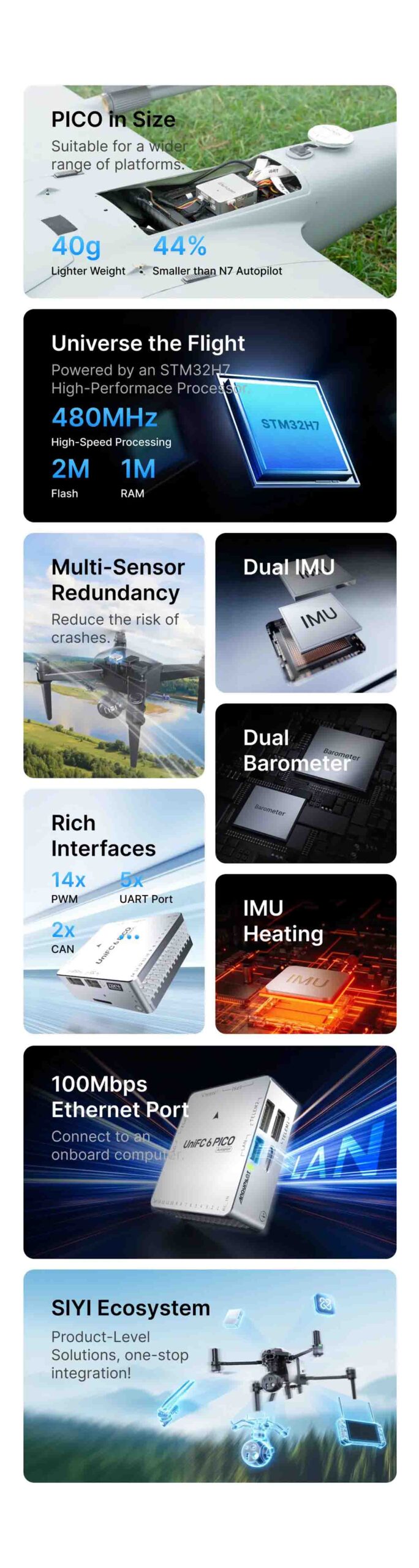 SIYI UniFC 6 PICO Autopilot Flight Controller