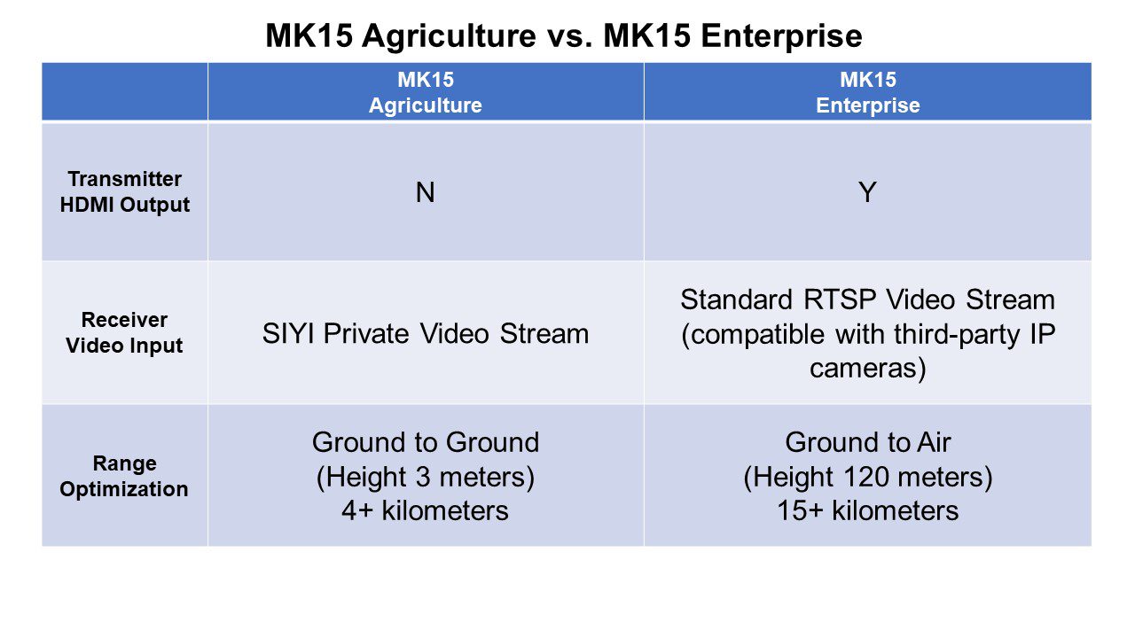 SIYI MK15 Mini HD Akıllı El Kumandası — Tarımsal + A2 MINI