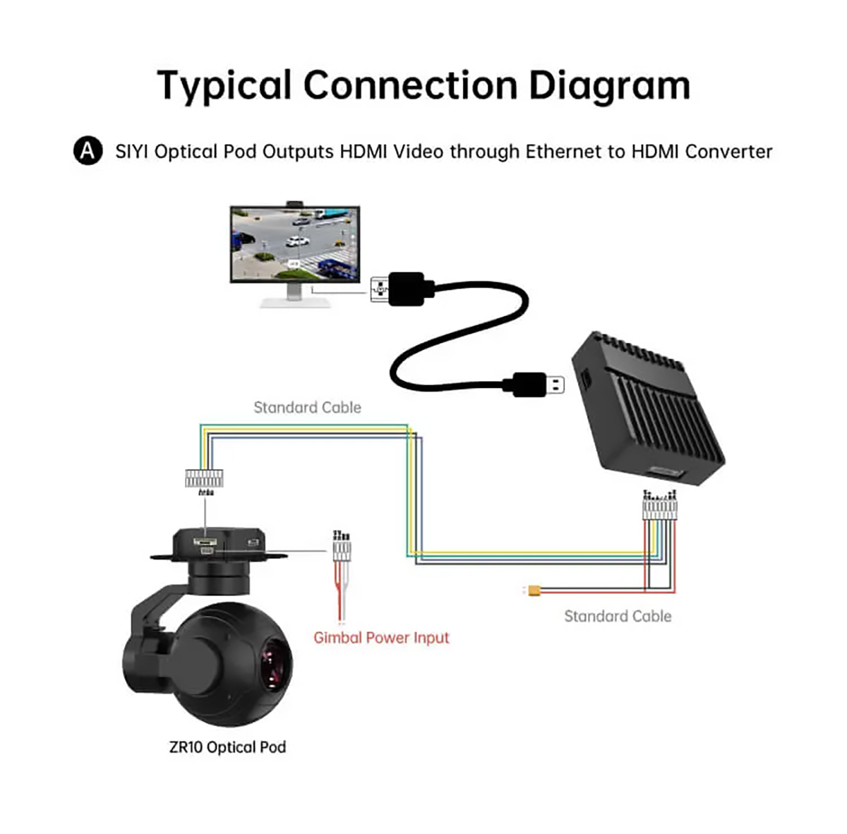 SIYI Ethernet–HDMI Dönüştürücü