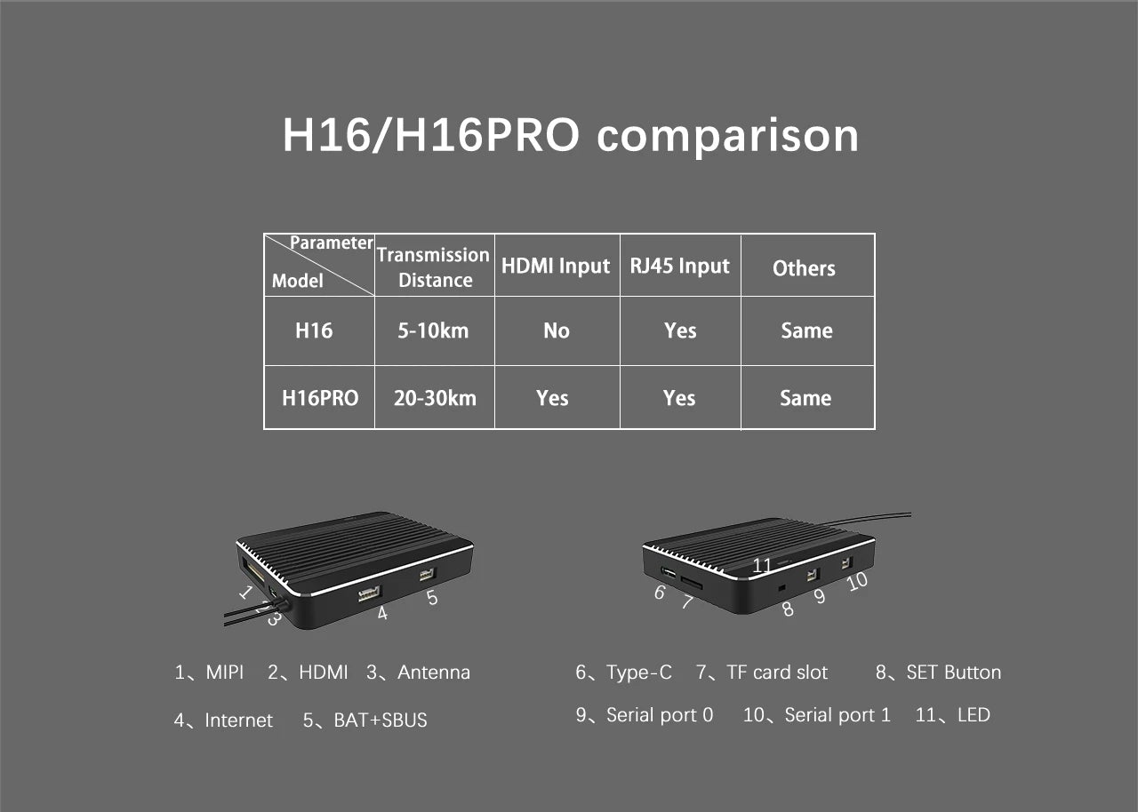 SKYDROID H16 HD Görüntü Aktarım Sistemi — Kamerasız