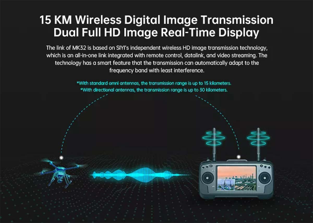 SIYI MK32E HD Video Transmission System