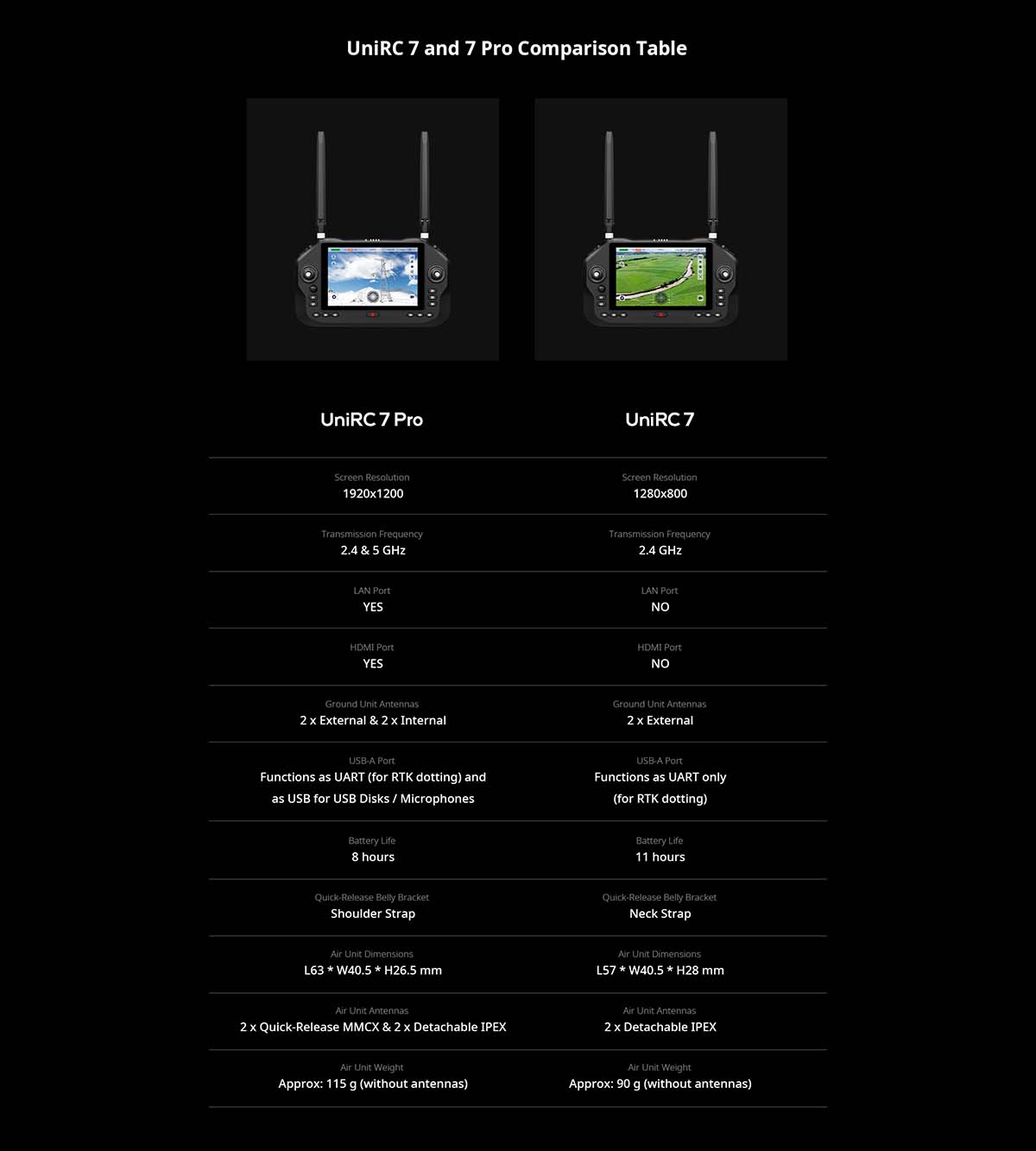 SIYI UniRC 7 / 7 Pro Uzaktan Kumanda — SIYI UniRC 7 (2.4 GHz)