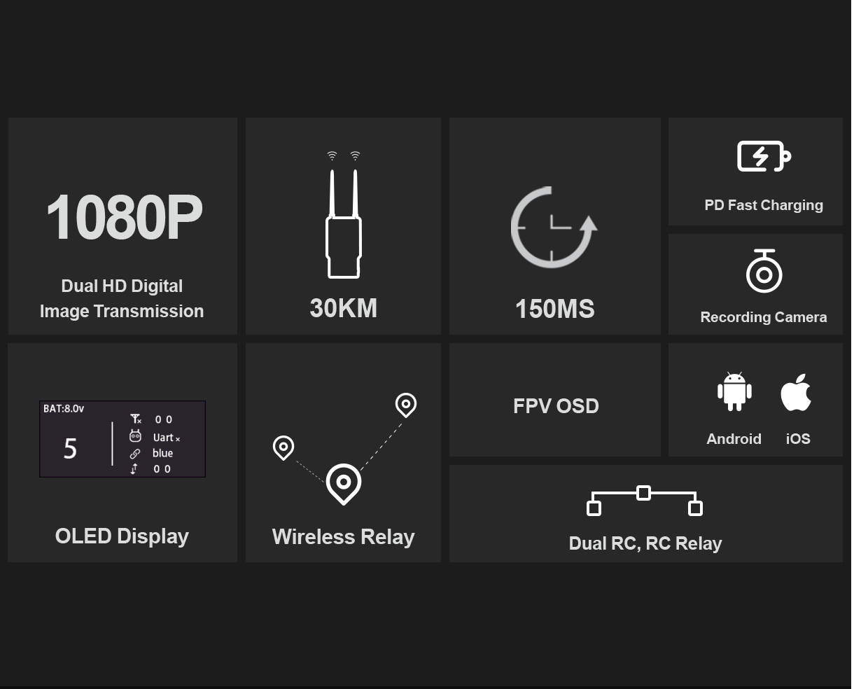 SIYI HM30 HD Dijital Görüntü Aktarım Sistemi — HM30 FPV Seti