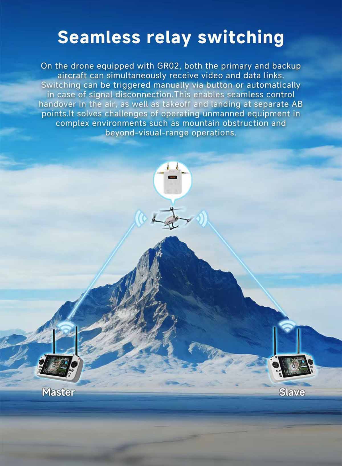 SKYDROID GR02 Röle Alıcısı