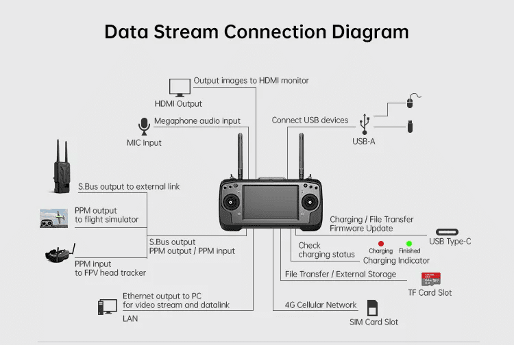 SIYI MK32 HD Video Transmission System