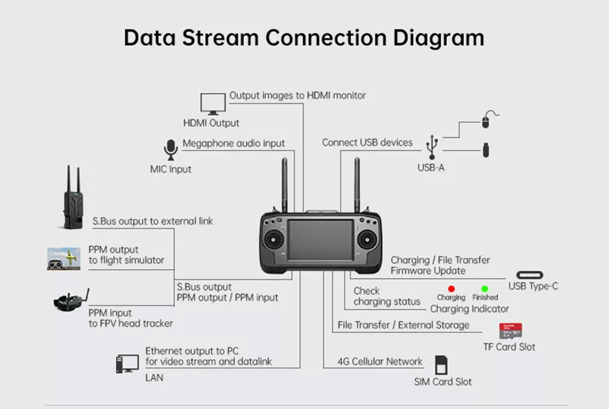 SIYI MK32E HD Video Transmission System