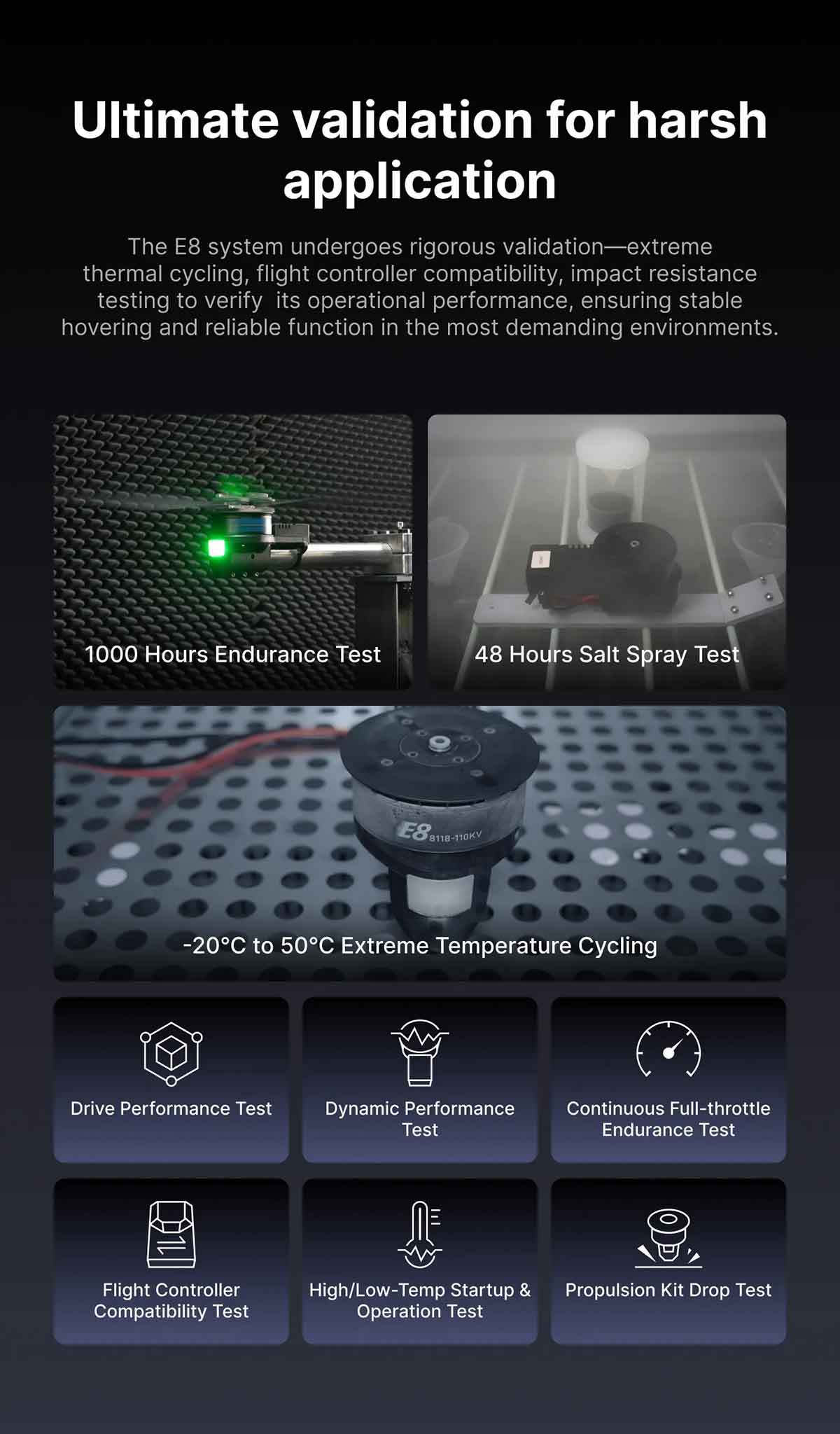SIYI E8 Tahrik Sistemi — Motor ve ESC (CCW)