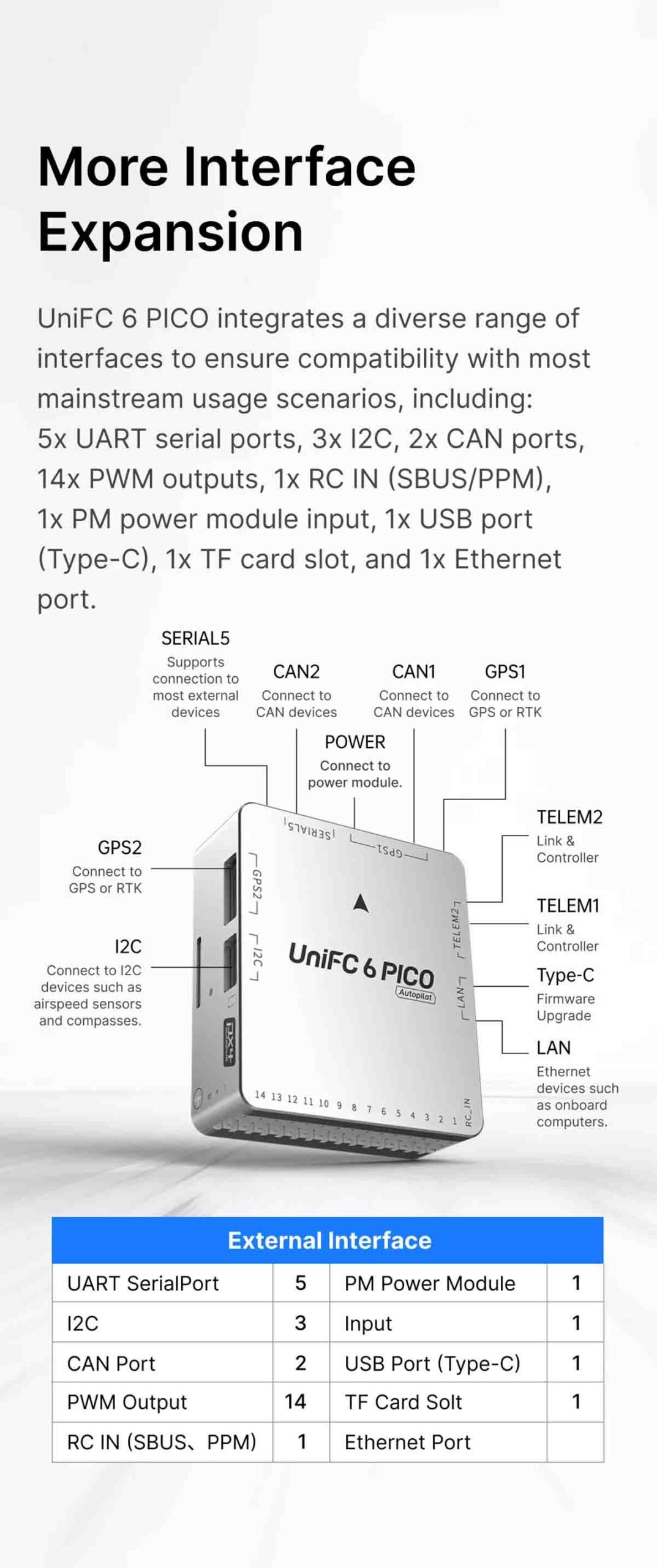 SIYI UniFC 6 PICO Autopilot Flight Controller