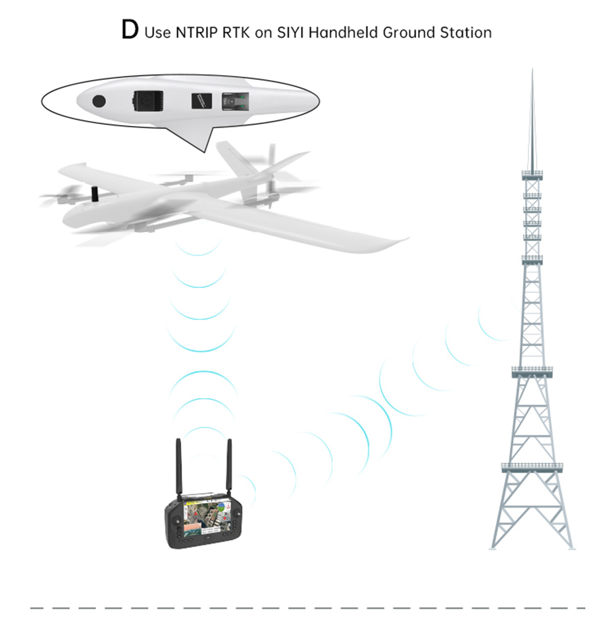 SIYI RTK Modülü