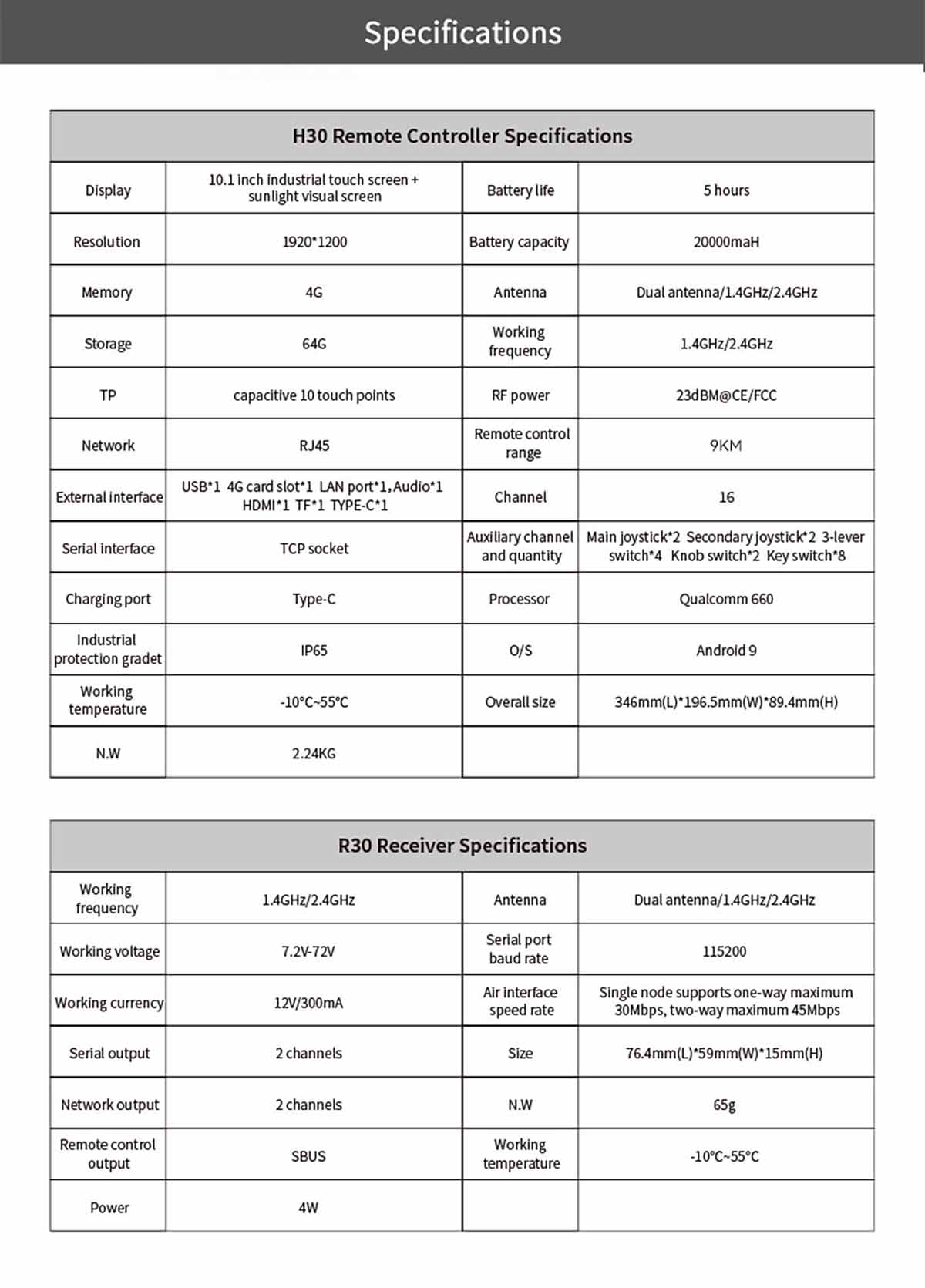 SKYDROID H30 Uzaktan Kumanda — Skydroid H30 Kumanda Seti