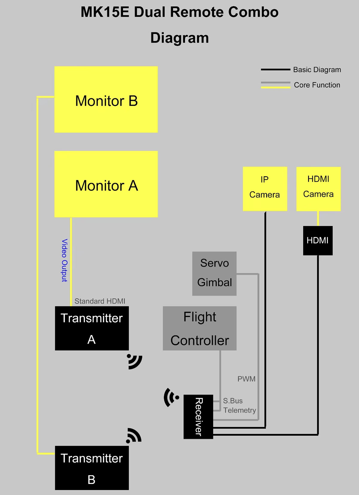 SIYI MK15E Mini HD Handheld Smart Controller