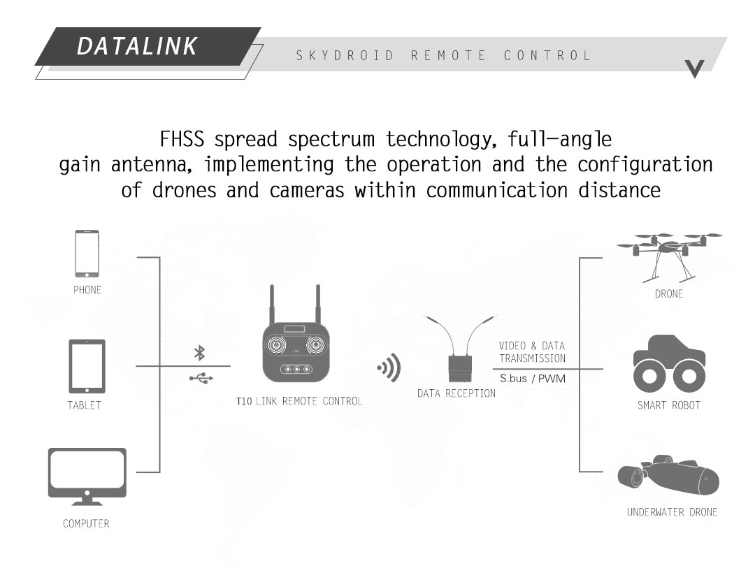 Skydroid T10 Long Range Radio System with Telemetry and FPV