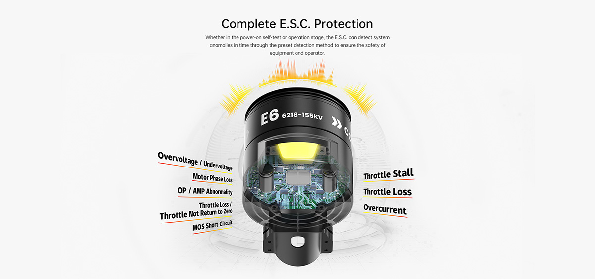 SIYI E6 Tahrik Sistemi — Motor ve ESC (CCW)