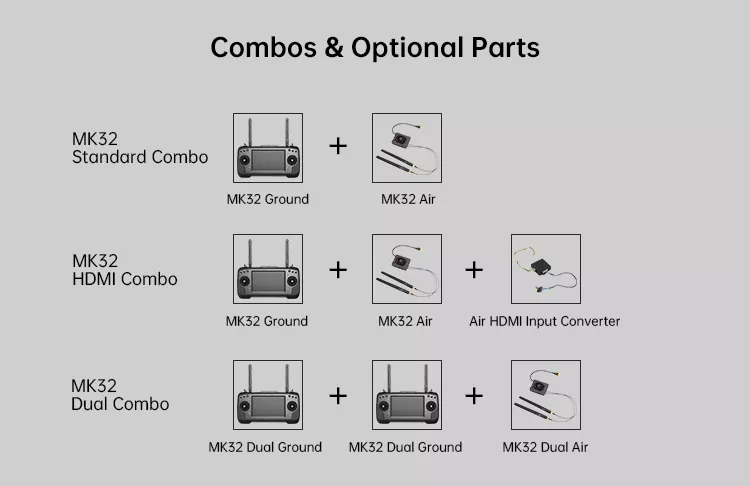 SIYI MK32 HD Video Transmission System