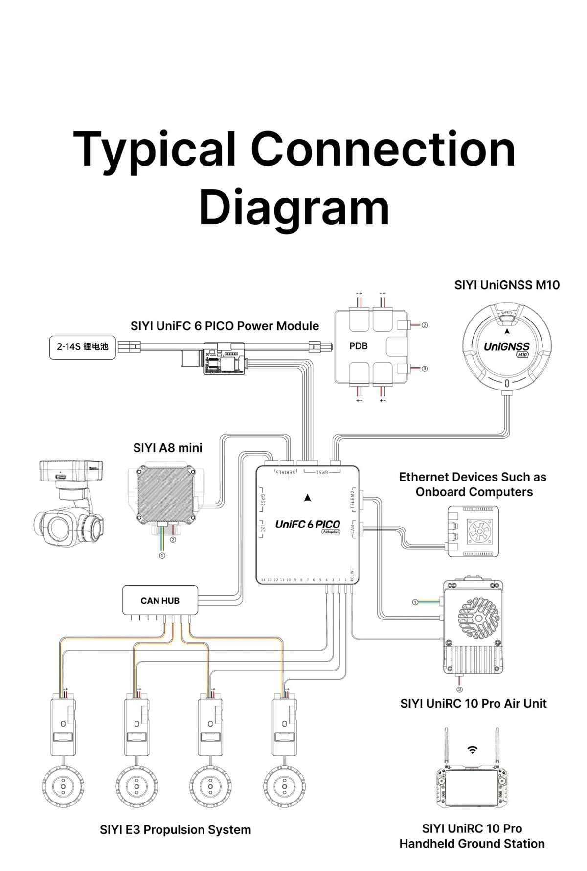 SIYI UniGNSS M10 GNSS Modülü