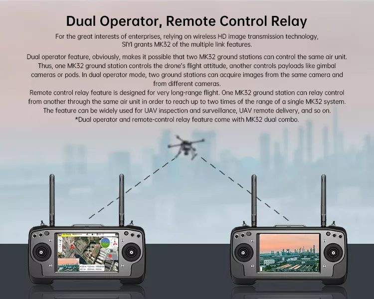 SIYI MK32 HD Video Transmission System