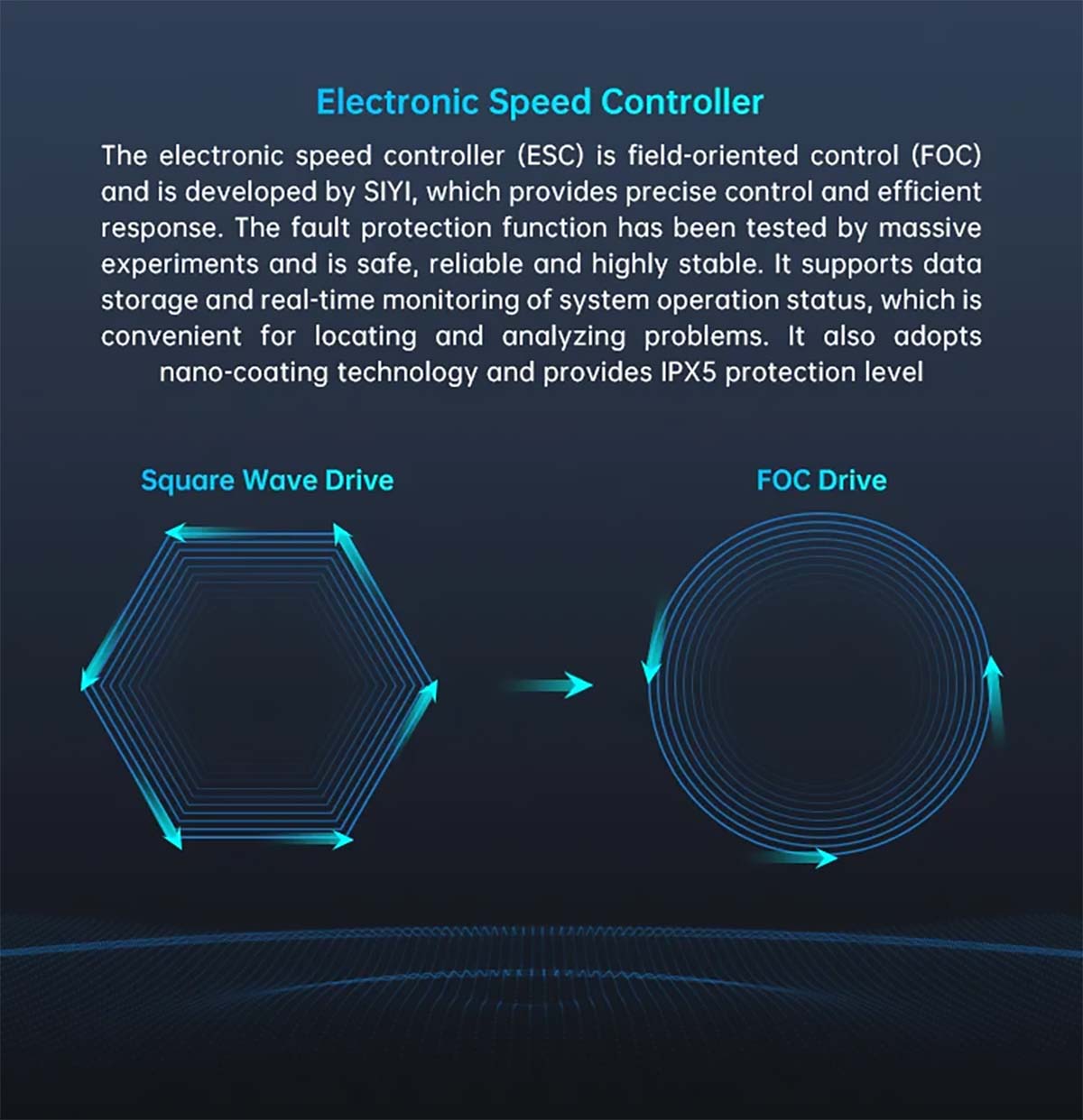 SIYI D6 Enterprise Tahrik Sistemi — Motor ve ESC (CW)