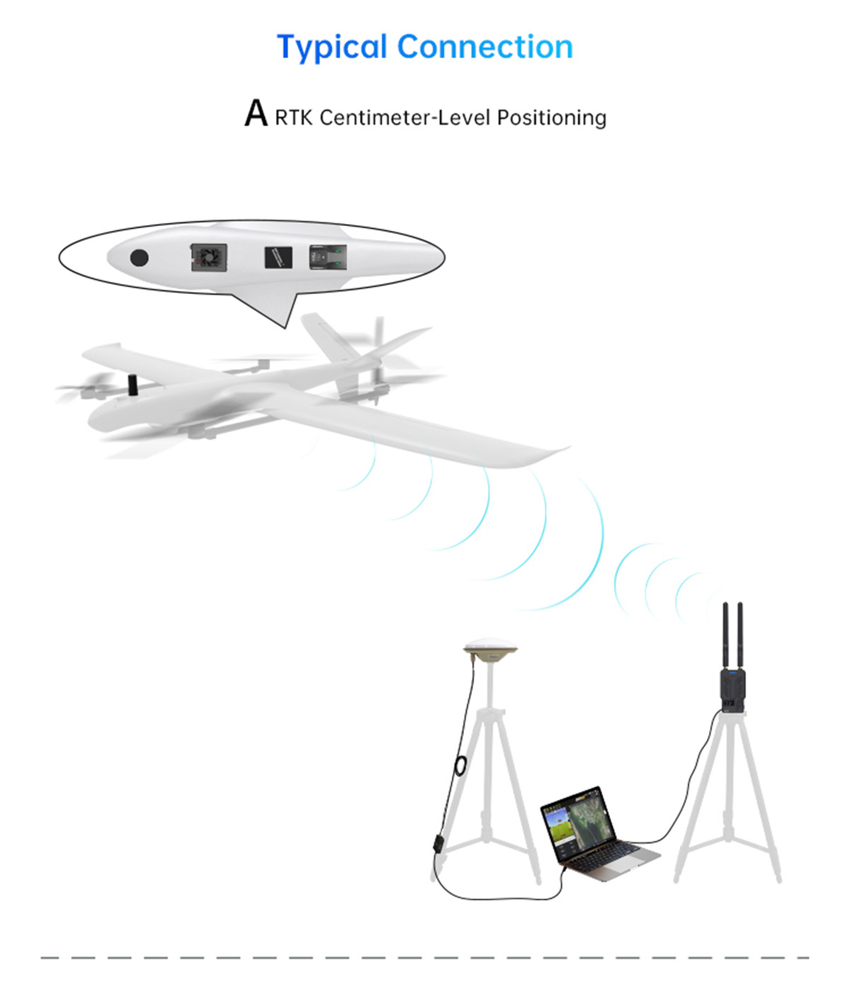 SIYI RTK Modülü