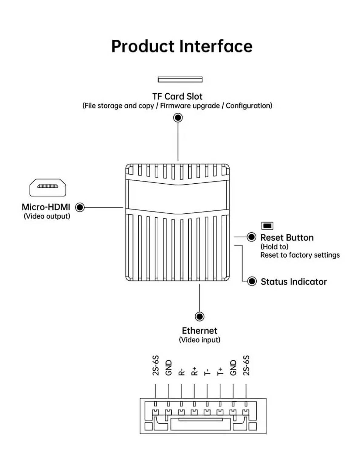 SIYI Ethernet–HDMI Dönüştürücü