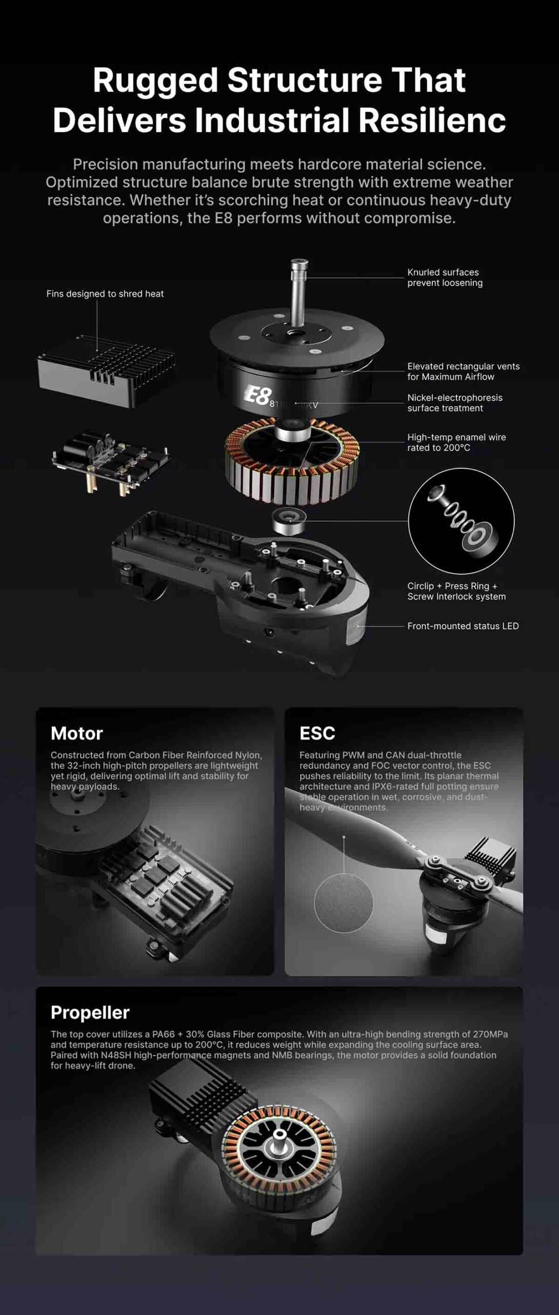 SIYI E8 Tahrik Sistemi — Motor ve ESC (CCW)