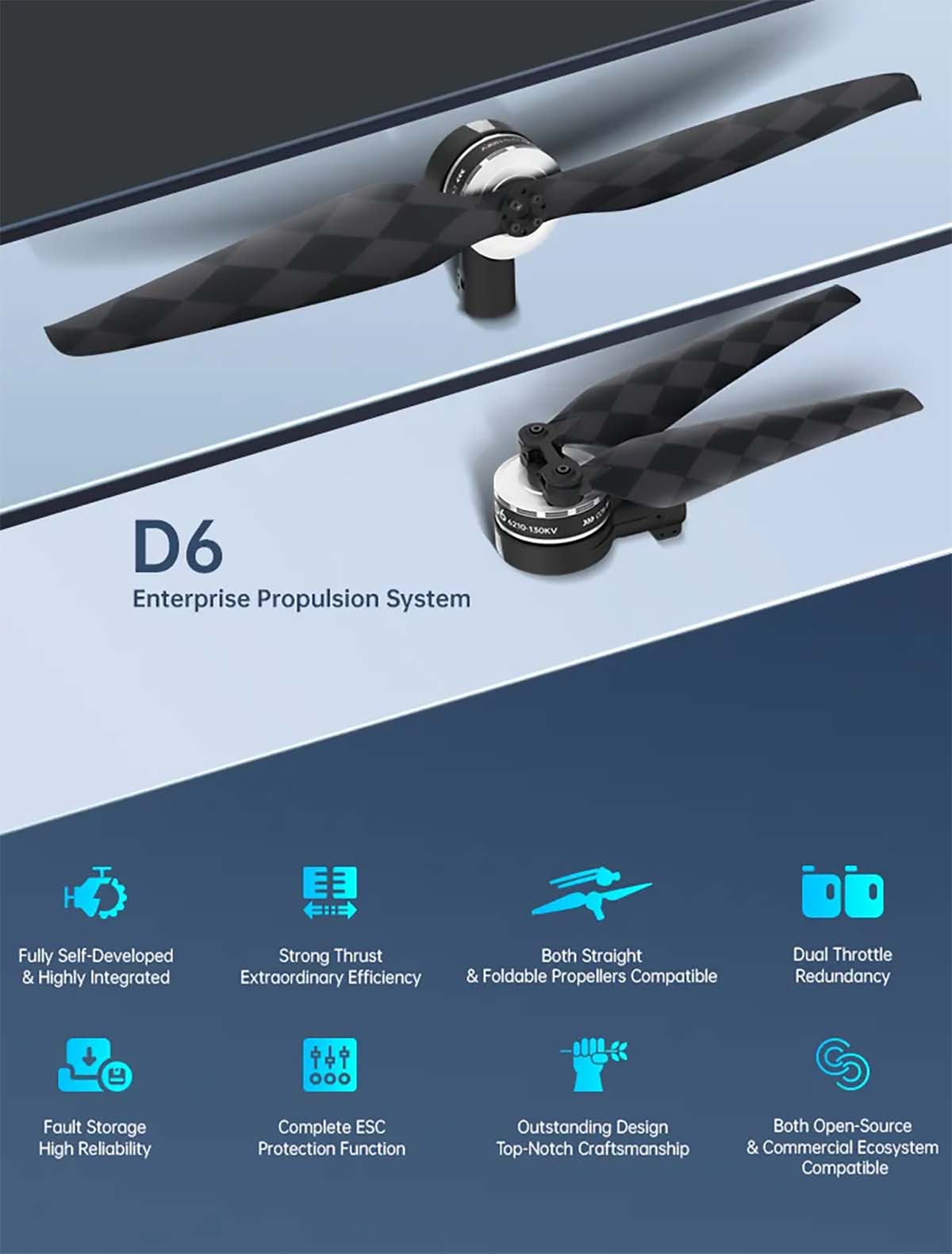 SIYI D6 Enterprise Tahrik Sistemi — Motor ve ESC (CW)