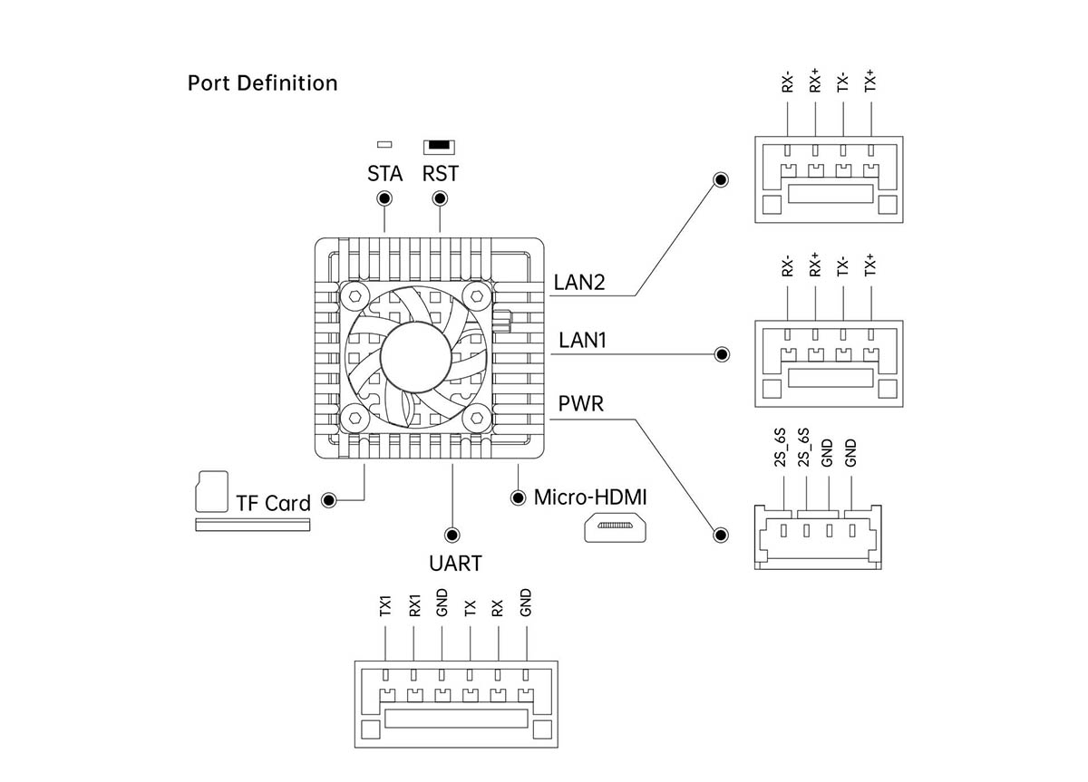 SIYI AI Tracking Module II