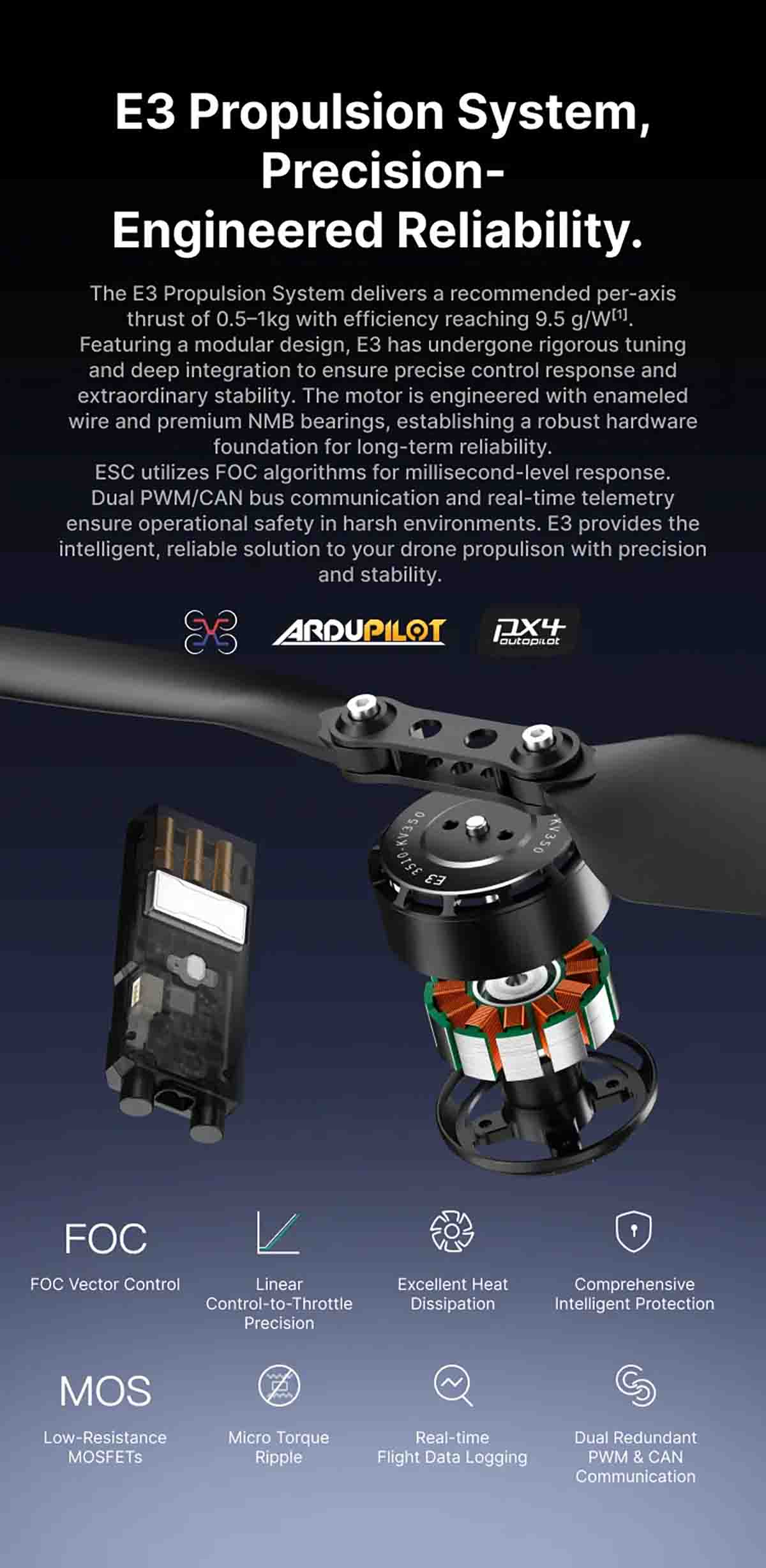SIYI E3 Propulsion System
