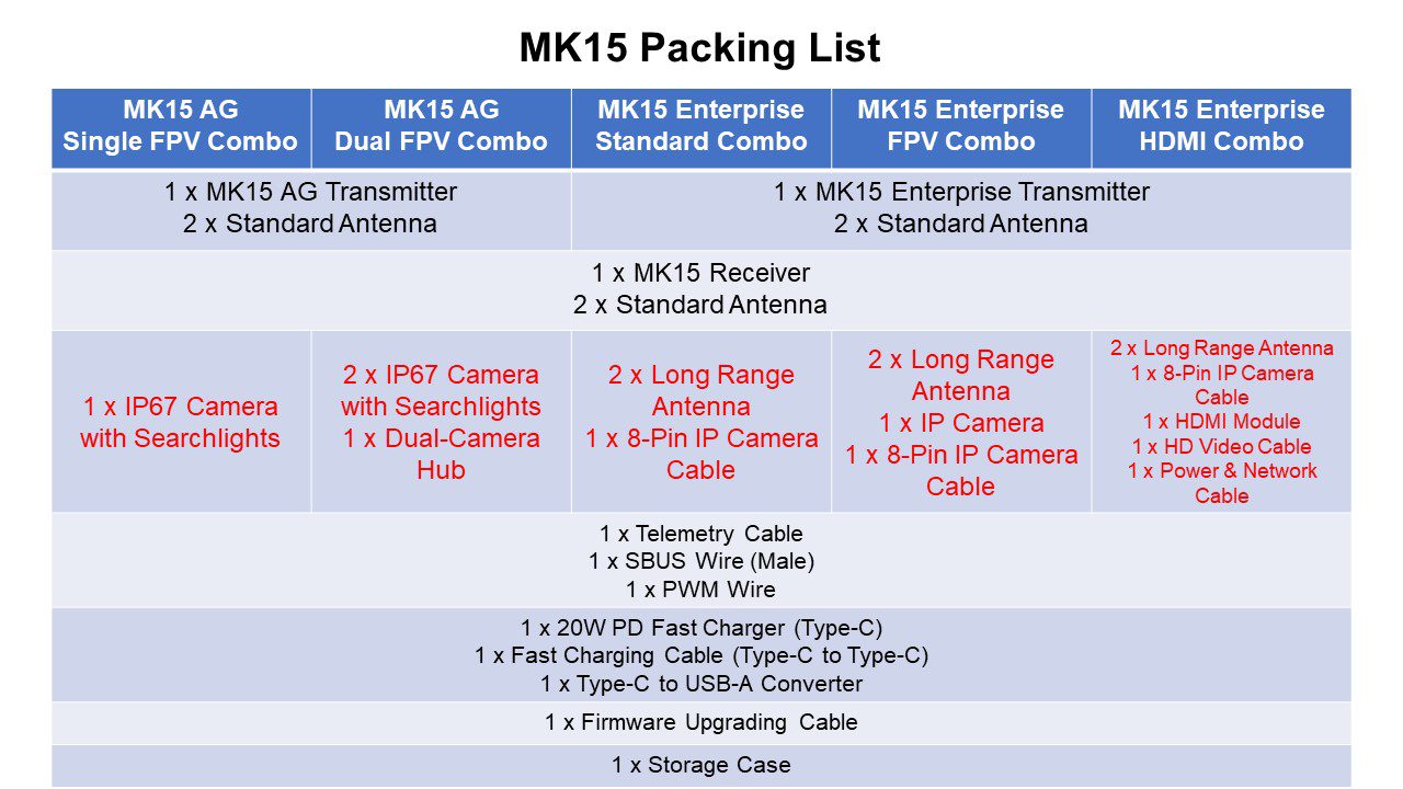 SIYI MK15 Mini HD Akıllı El Kumandası — Tarımsal + A2 MINI
