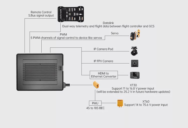 SIYI MK32 HD Video Transmission System