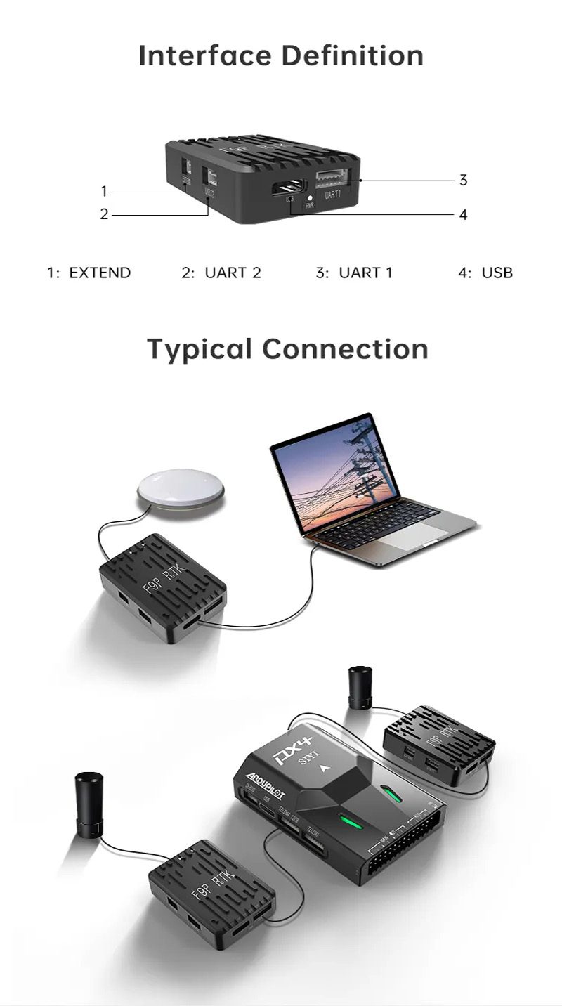 SIYI F9P RTK