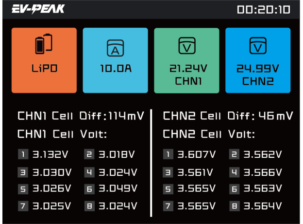 EV-PEAK U3 Neo Dengelemeli Şarj Cihazı