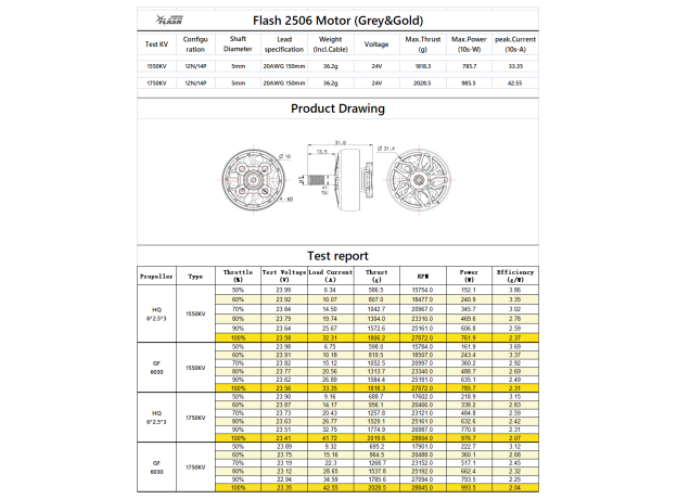 FlyFishRC Flash 2506 FPV Motor — 1550KV