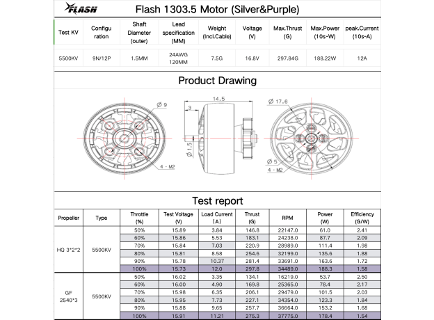 FlyFishRC Flash 1303.5 5500kv FPV Motor