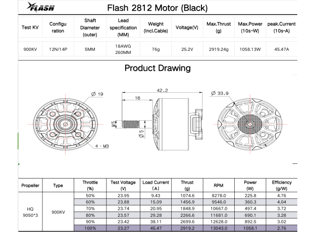 FlyFishRC Flash 2812 900KV Cinelifter Motor