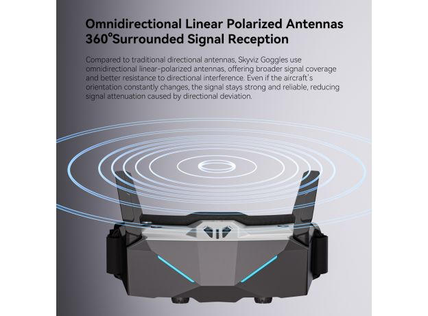 iFlight Skyviz FPV Goggles