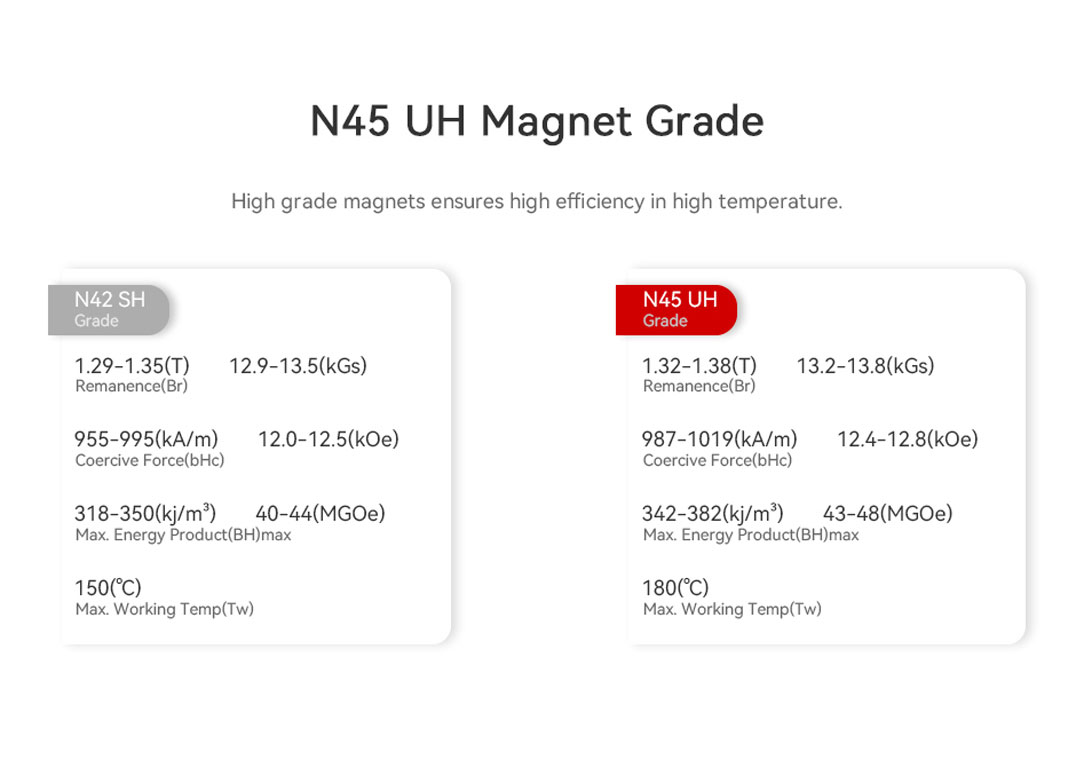 T-Motor U8 Lite Efficiency Type Multirotor UAV Motor KV100 — Manufacturer product details 10