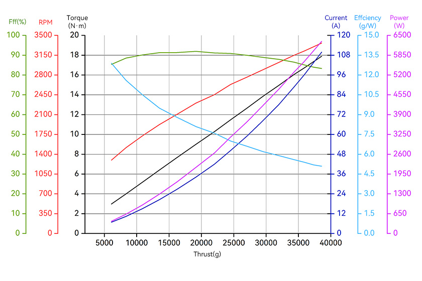 T-Motor A12L-18S — A12L KV70+18S FOC 150A — Teknik çizimler ve performans grafikleri 2