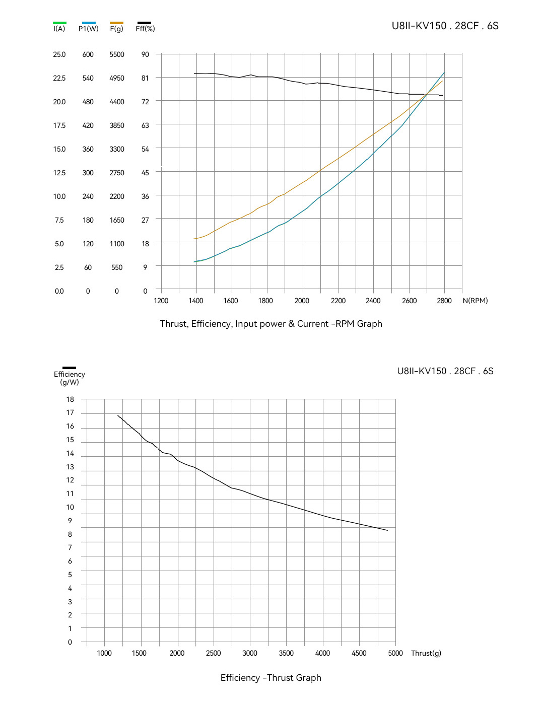 T-Motor U8Ⅱ Efficiency Çok Rotorlu İHA Motoru KV85 — Teknik çizimler ve performans grafikleri 4