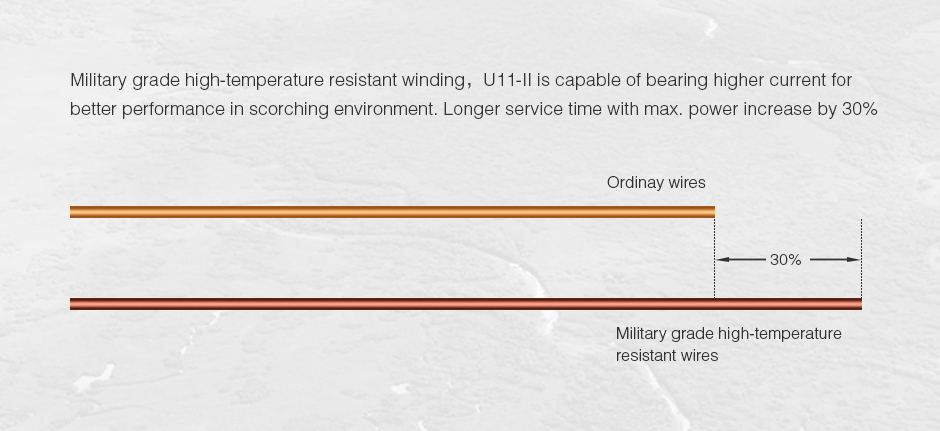 T-Motor U11Ⅱ Power Type UAV Motor KV120 — Manufacturer product details 3