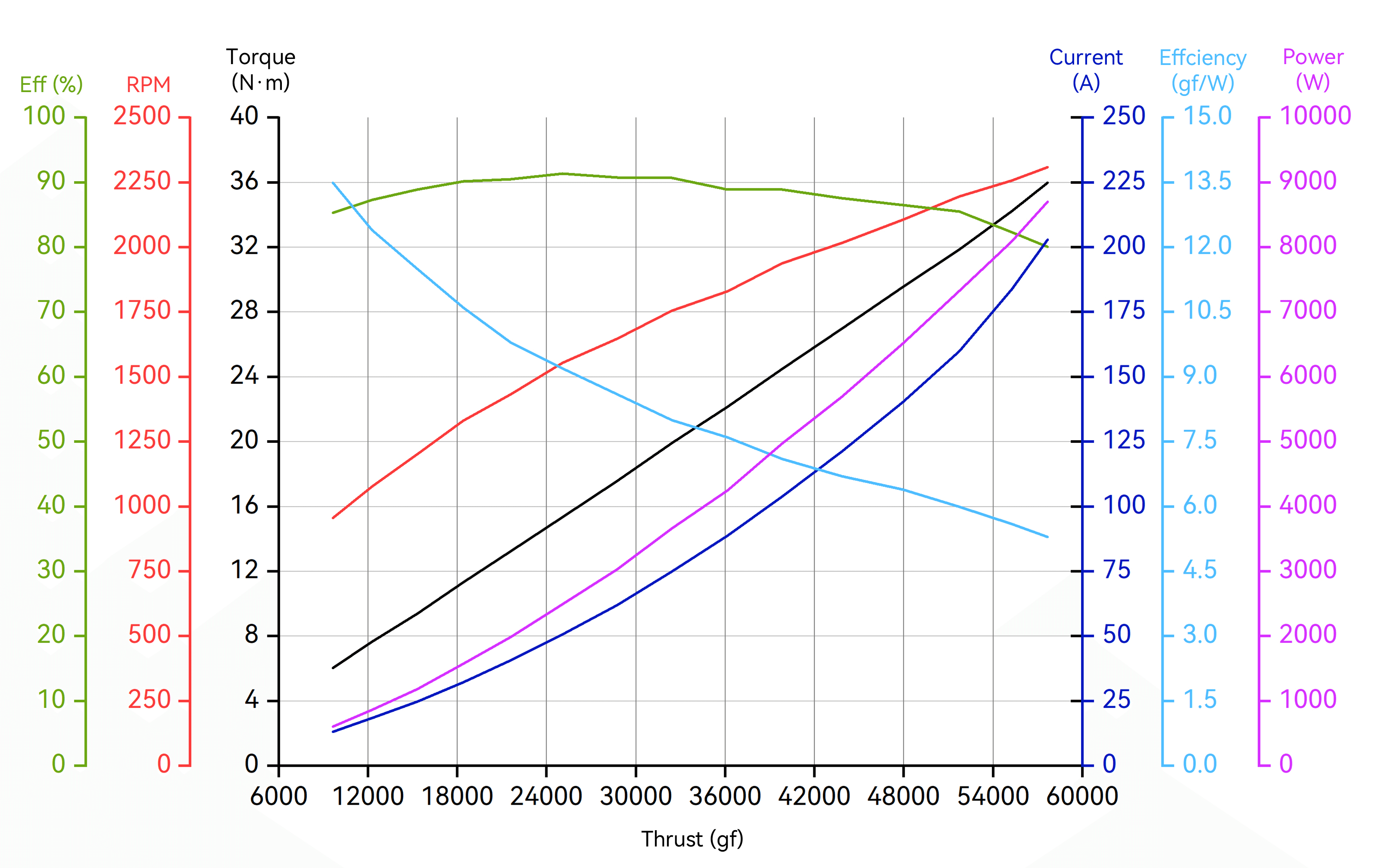 T-Motor A14-14S — A14-14S KV58+14S FOC 200A+MF56P — Technical drawings and performance charts 2