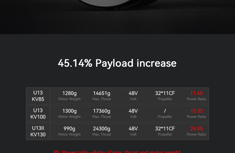 T-Motor U13Ⅱ Power Type Multirotor UAV Motor KV65 — Manufacturer product details 2