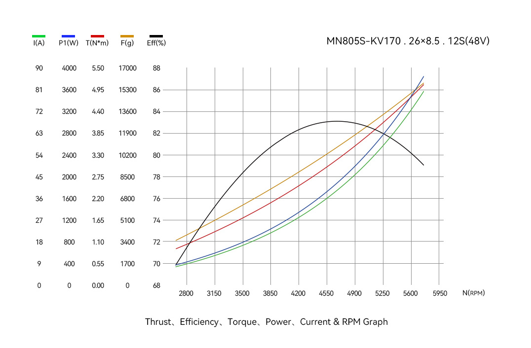 T-Motor MN805-S IP45 Multirotor Fixed Wing UAV Motor KV120 — Technical drawings and performance charts 3