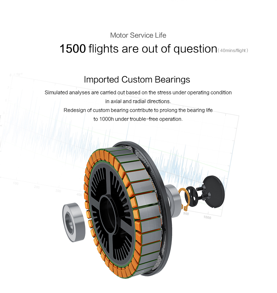 T-Motor U12Ⅱ Efficiency Çok Rotorlu İHA Motoru KV60 — Üretici detay görselleri 10