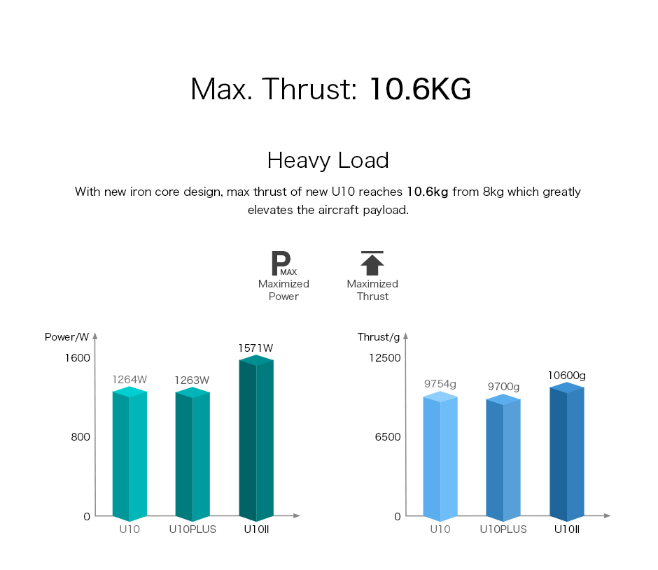 T-Motor U10Ⅱ Efficiency Multirotor UAV Motor KV100 — Manufacturer product details 5