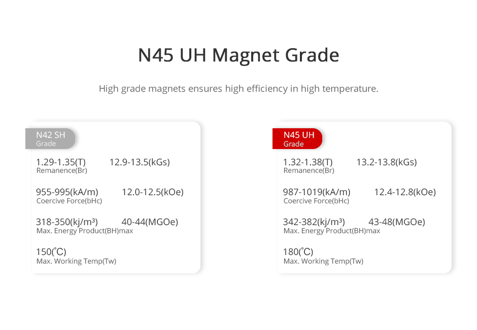 T-Motor U10Ⅱ Efficiency Multirotor UAV Motor KV100 — Manufacturer product details 11