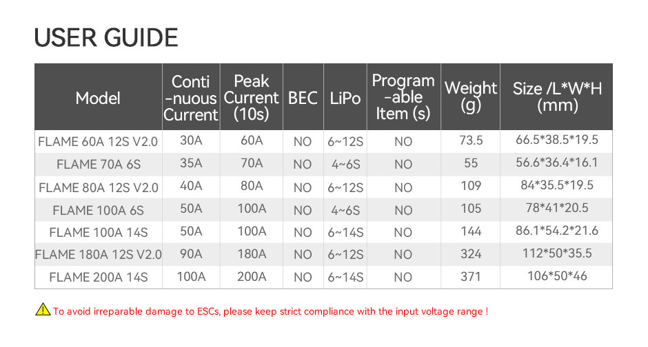 T-Motor FLAME 70A 6S Multi-Rotor Drone ESC 4-6S Controller — Manufacturer product details 3