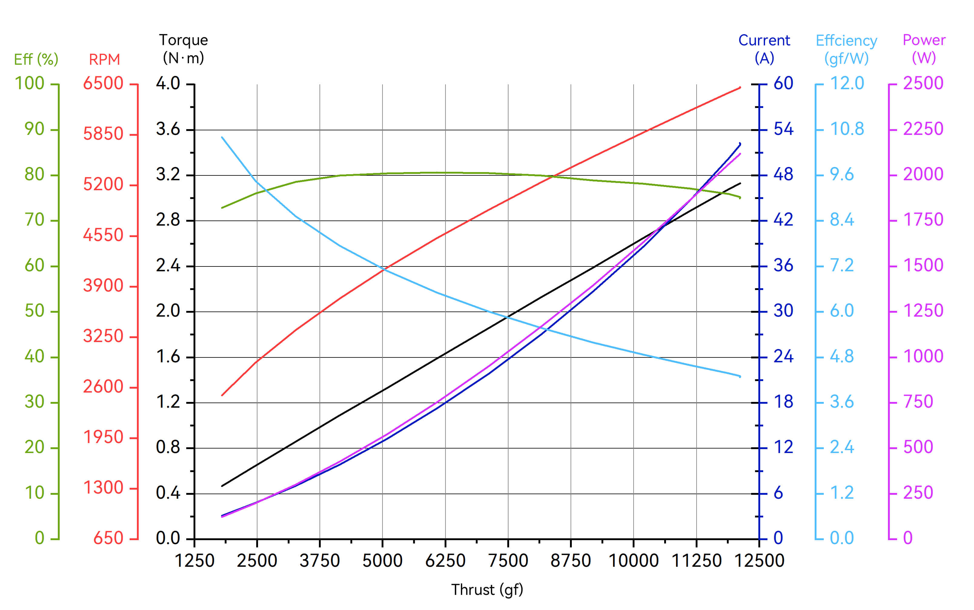 T-Motor A6 — A6 KV180+14S FOC 80A+MF2311P-M — Teknik çizimler ve performans grafikleri 2