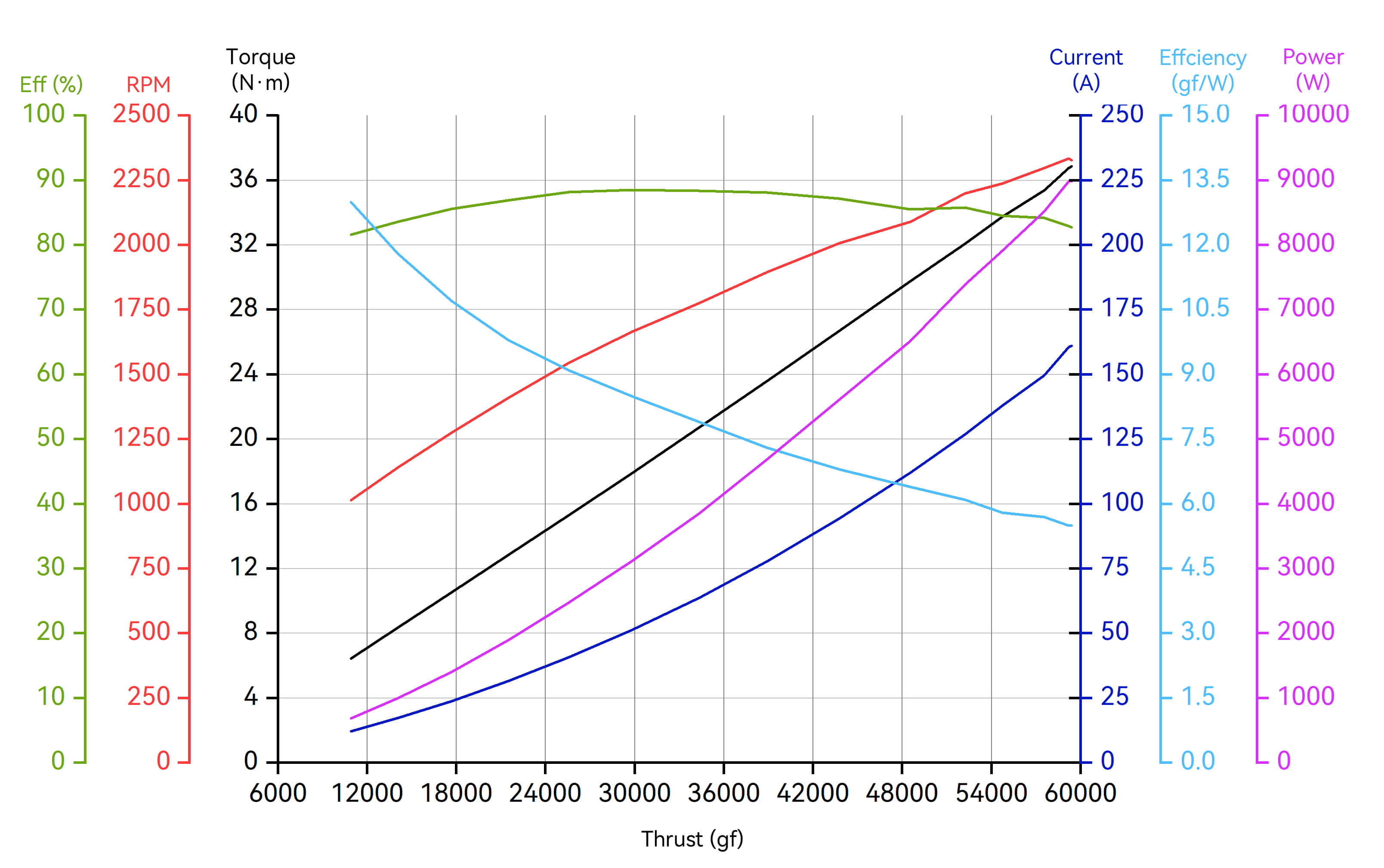 T-Motor A14-18S — A14-18S KV49.6+18S FOC 150A — Technical drawings and performance charts 2